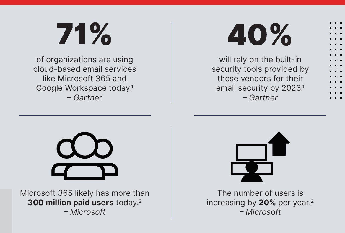 microsoft email security price